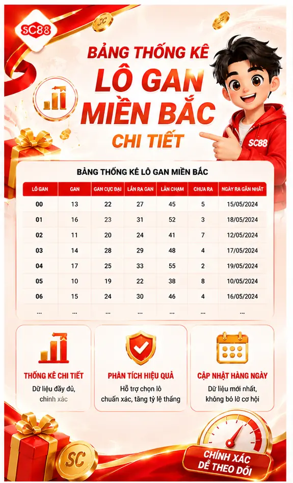 Bảng thống kê lô gan miền bắc chi tiết